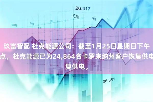 玖富智配 杜克能源公司：截至1月25日星期日下午4点，杜克能源已为24,864名卡罗来纳州客户恢复供电。